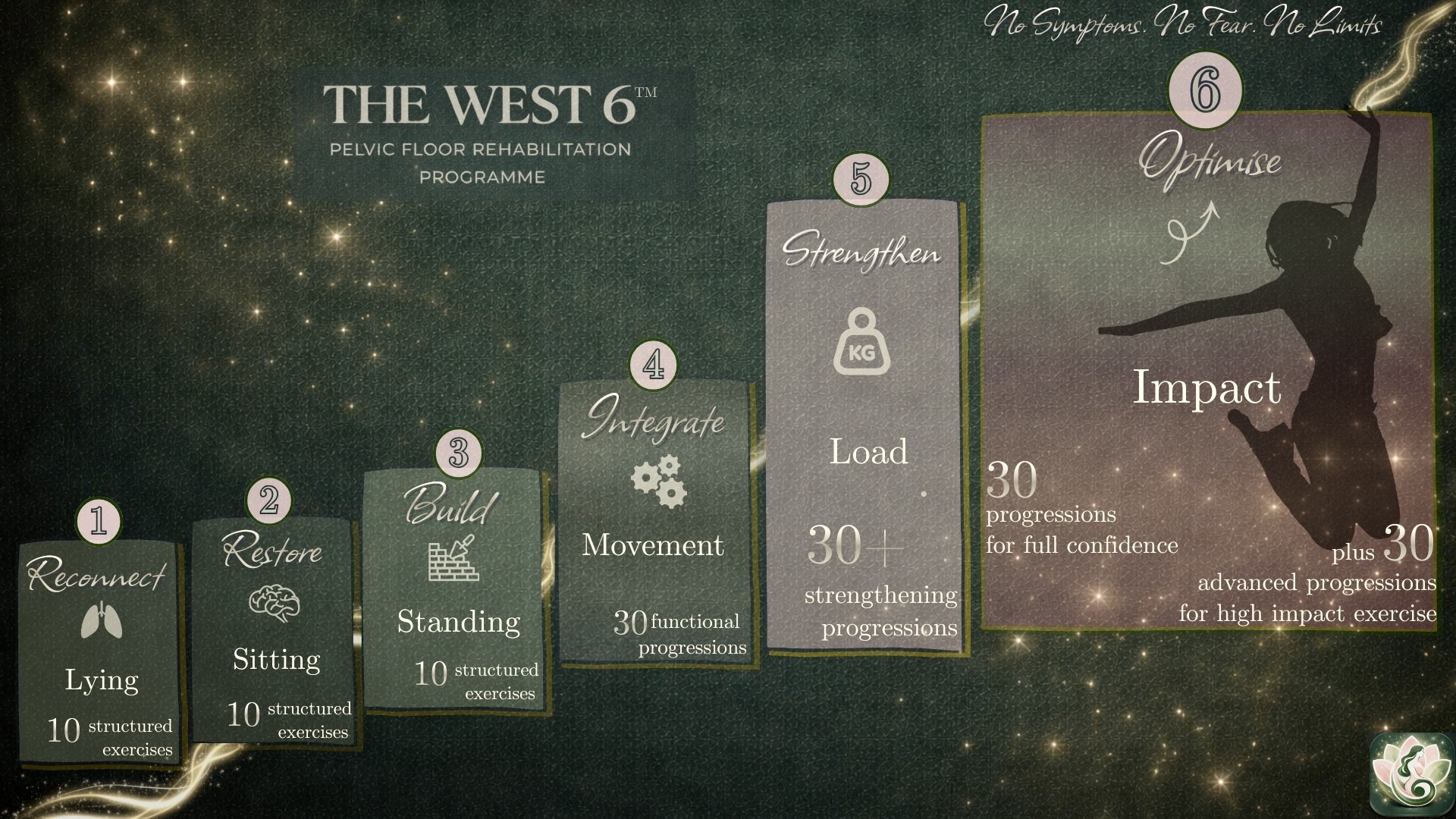 west 6 infographic