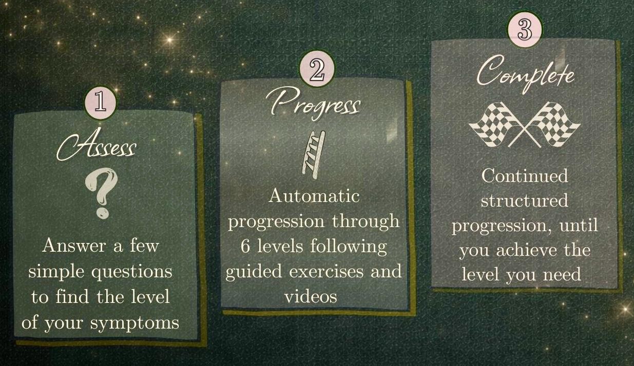 the 3 steps of the west 6 