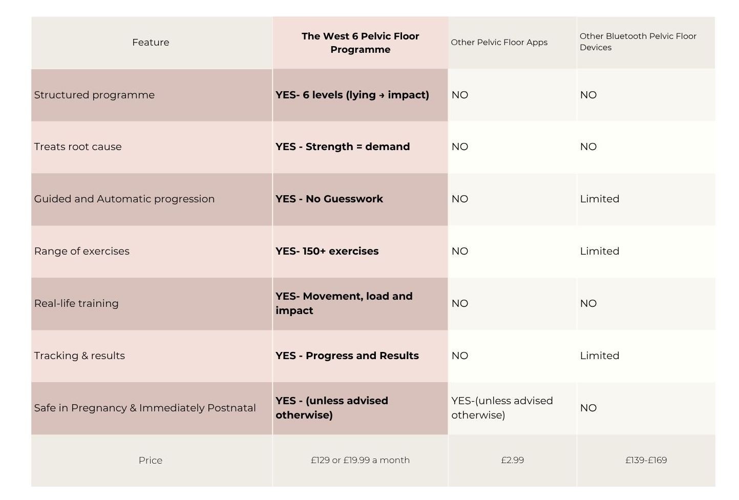 comparison table 