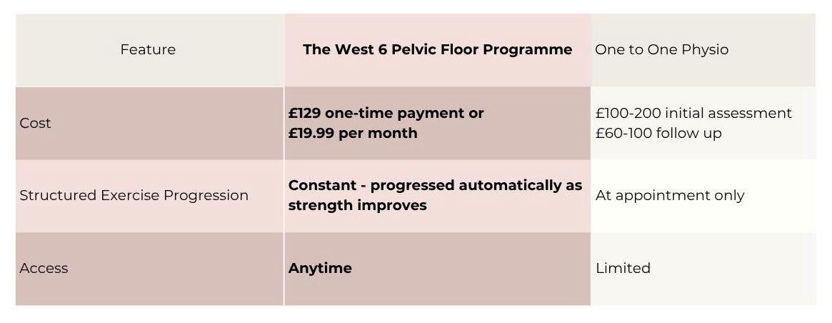 app physio comparison